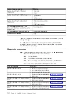 Preview for 174 page of IBM xSeries 440 8687 Hardware Maintenance Manual