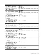 Preview for 177 page of IBM xSeries 440 8687 Hardware Maintenance Manual