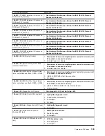 Preview for 181 page of IBM xSeries 440 8687 Hardware Maintenance Manual