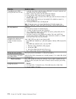 Preview for 188 page of IBM xSeries 440 8687 Hardware Maintenance Manual