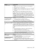 Preview for 189 page of IBM xSeries 440 8687 Hardware Maintenance Manual