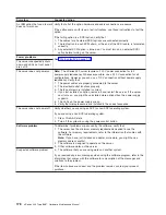 Preview for 190 page of IBM xSeries 440 8687 Hardware Maintenance Manual