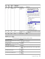 Preview for 193 page of IBM xSeries 440 8687 Hardware Maintenance Manual