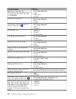 Preview for 194 page of IBM xSeries 440 8687 Hardware Maintenance Manual