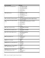 Preview for 196 page of IBM xSeries 440 8687 Hardware Maintenance Manual