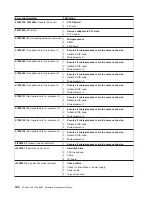 Preview for 198 page of IBM xSeries 440 8687 Hardware Maintenance Manual