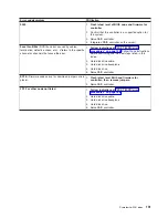 Preview for 203 page of IBM xSeries 440 8687 Hardware Maintenance Manual