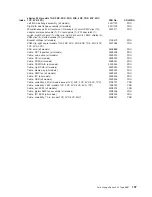 Preview for 209 page of IBM xSeries 440 8687 Hardware Maintenance Manual