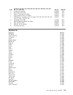 Preview for 211 page of IBM xSeries 440 8687 Hardware Maintenance Manual