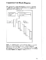 Предварительный просмотр 20 страницы IBM XT 5160 Technical Reference