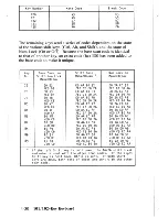 Предварительный просмотр 125 страницы IBM XT 5160 Technical Reference