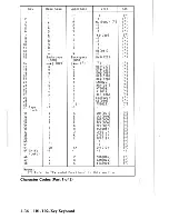 Предварительный просмотр 131 страницы IBM XT 5160 Technical Reference