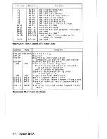 Предварительный просмотр 155 страницы IBM XT 5160 Technical Reference