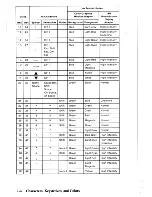 Предварительный просмотр 359 страницы IBM XT 5160 Technical Reference