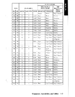 Предварительный просмотр 360 страницы IBM XT 5160 Technical Reference