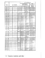 Предварительный просмотр 361 страницы IBM XT 5160 Technical Reference