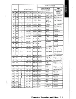 Предварительный просмотр 364 страницы IBM XT 5160 Technical Reference