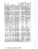 Предварительный просмотр 365 страницы IBM XT 5160 Technical Reference