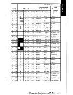 Предварительный просмотр 366 страницы IBM XT 5160 Technical Reference