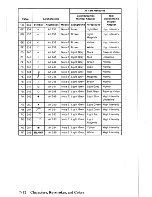 Предварительный просмотр 367 страницы IBM XT 5160 Technical Reference