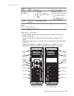 Preview for 31 page of IBM Z10 BUISNESS CLASS Z10 BC Installation Manual