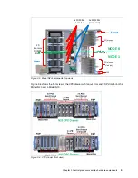 Preview for 69 page of IBM z13s Technical Manual