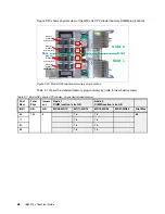 Preview for 86 page of IBM z13s Technical Manual