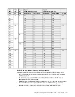 Preview for 87 page of IBM z13s Technical Manual