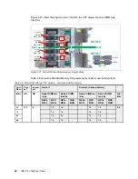 Preview for 88 page of IBM z13s Technical Manual