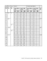 Preview for 89 page of IBM z13s Technical Manual