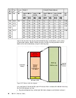 Preview for 90 page of IBM z13s Technical Manual