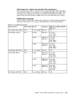 Preview for 193 page of IBM z13s Technical Manual