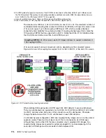 Preview for 204 page of IBM z13s Technical Manual