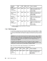 Preview for 290 page of IBM z13s Technical Manual