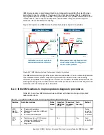 Preview for 485 page of IBM z13s Technical Manual