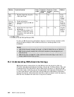 Preview for 486 page of IBM z13s Technical Manual