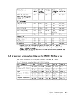 Preview for 501 page of IBM z13s Technical Manual