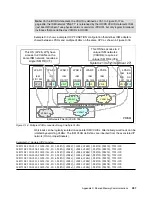 Preview for 525 page of IBM z13s Technical Manual