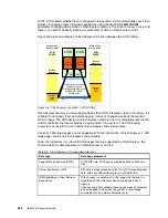 Preview for 562 page of IBM z13s Technical Manual
