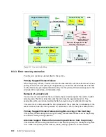 Preview for 566 page of IBM z13s Technical Manual