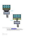 Предварительный просмотр 78 страницы IBM Z9 Planning Manual