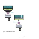 Предварительный просмотр 79 страницы IBM Z9 Planning Manual