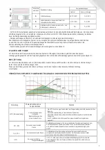 Preview for 26 page of IBO BETA 2 25-40/180 Manual