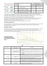 Предварительный просмотр 7 страницы IBO IVO 25-40/180 Manual