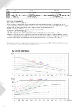 Предварительный просмотр 8 страницы IBO IVO 25-40/180 Manual