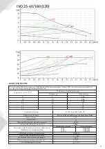 Предварительный просмотр 9 страницы IBO IVO 25-40/180 Manual