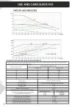 Preview for 20 page of IBO IVO 25-40/180 Manual