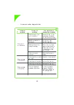 Preview for 10 page of IBO OHI Single-phase pipeline Series Manual For Operating And Maintenance