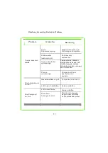 Preview for 11 page of IBO OHI Single-phase pipeline Series Manual For Operating And Maintenance