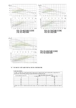 Preview for 19 page of IBO PSI 20-40 Manual